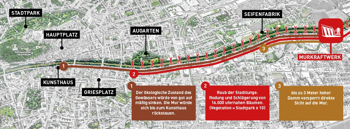 Murkraftwerk - Stadtverschlechterung